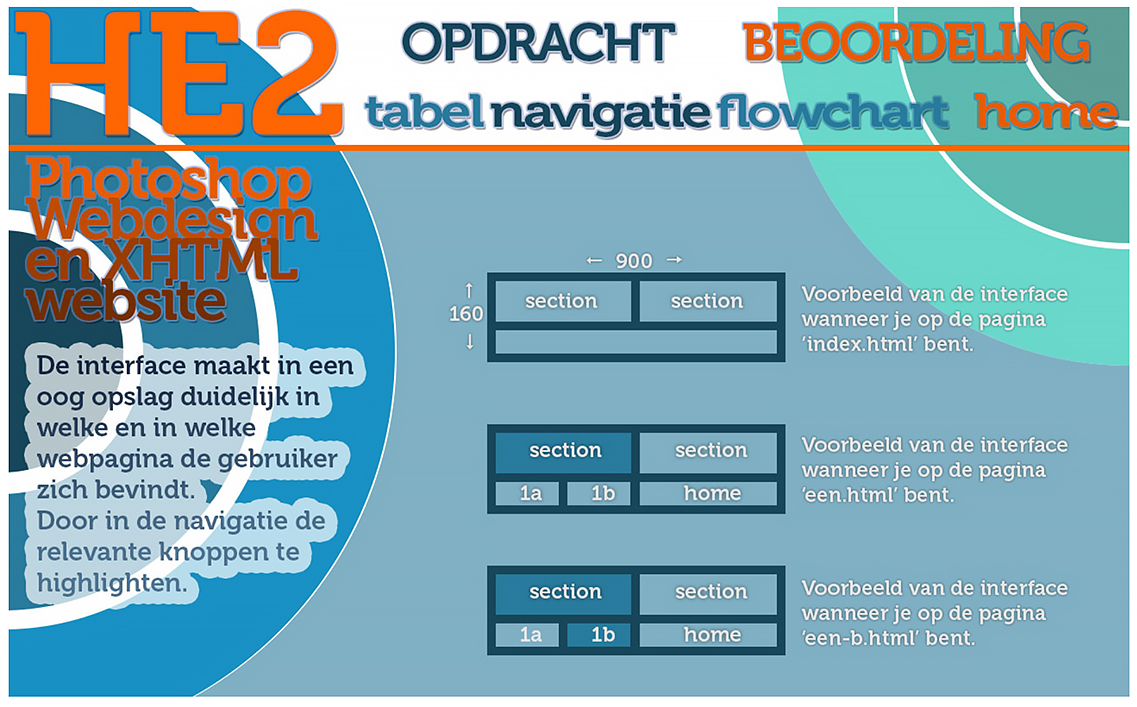 Navigatie voor de Tabel Website 