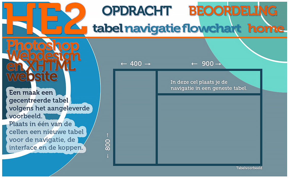Afmeting voor de Tabel Website
