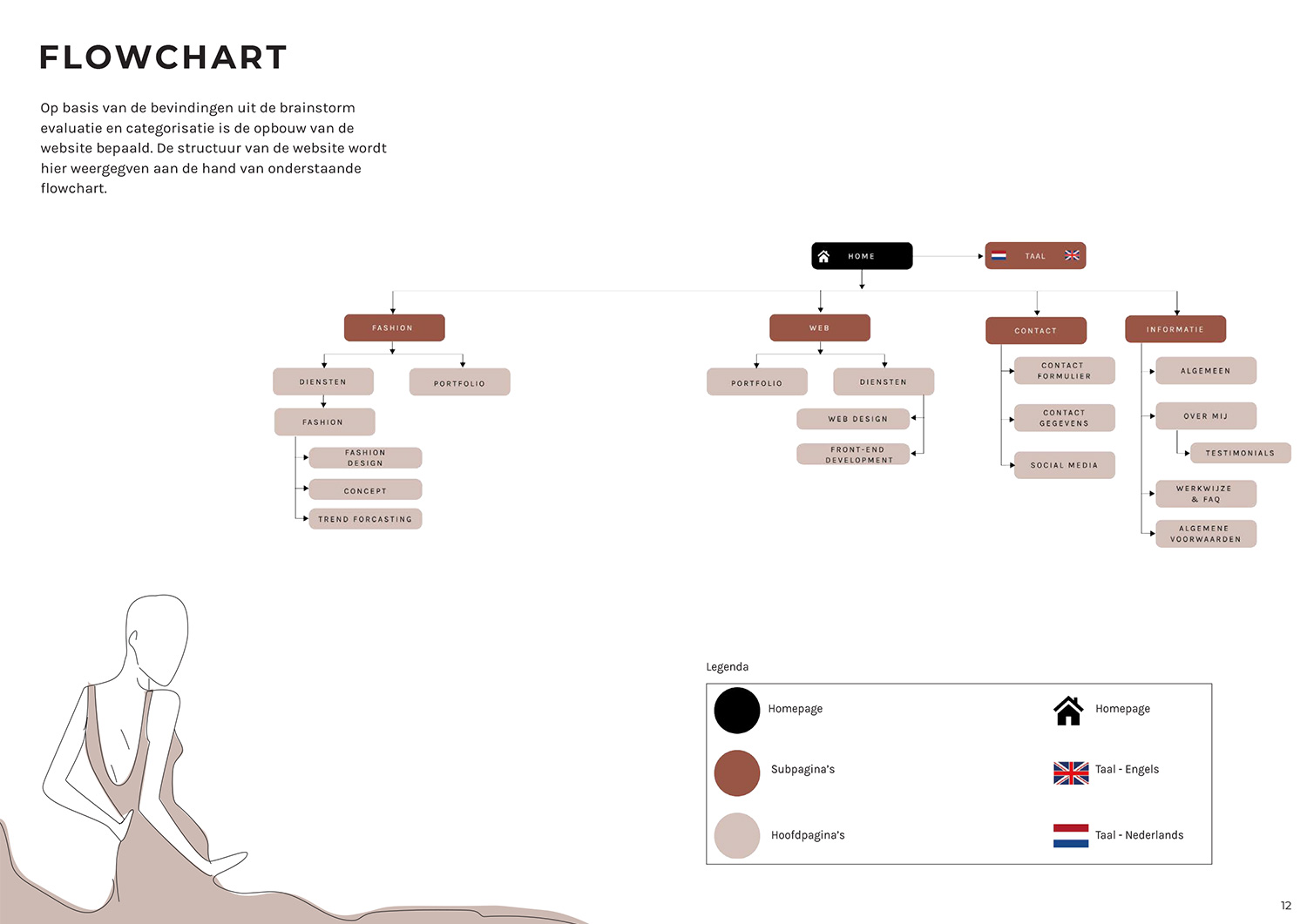 nina's anonin flowchart