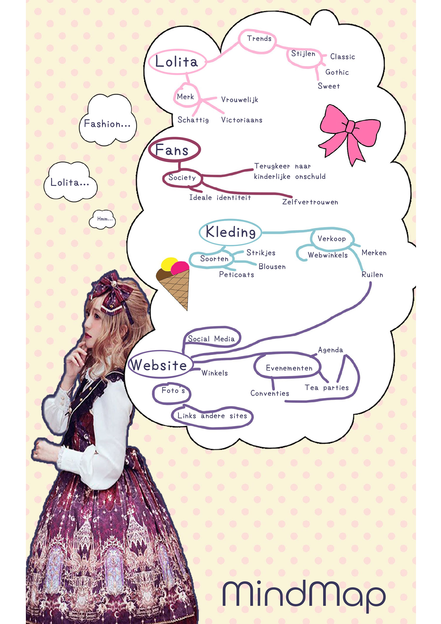 pavine's kawaiicomplex brainstorm