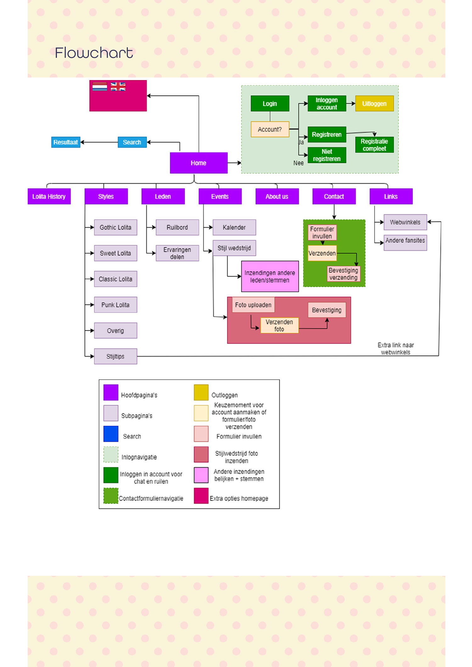 pavine's kawaiicomplex flowchart