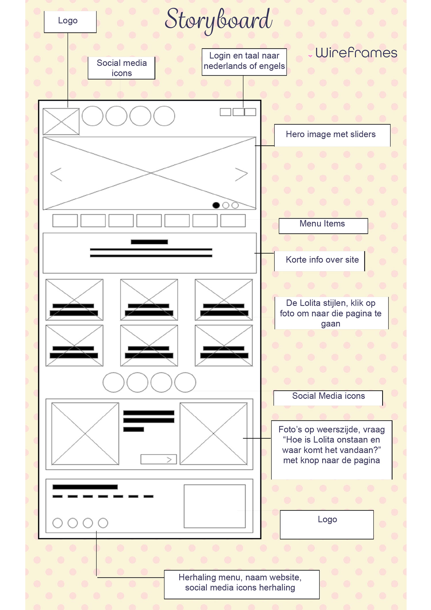 pavine's kawaiicomplex wireframe