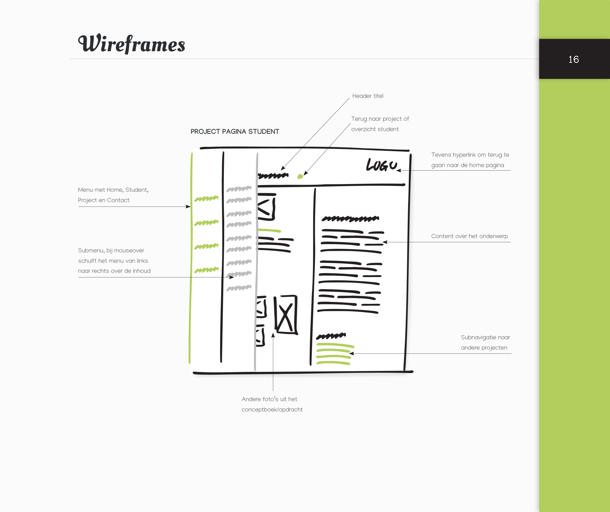 sanna's wireframe