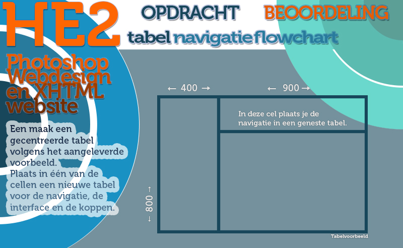 sanna's he2-xhtml tabel structuur